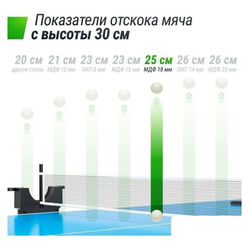 Теннисный стол Unix Line Compact indoor 18mm MDF (blue)