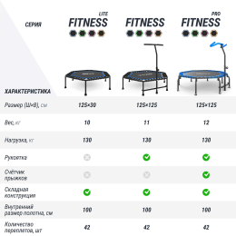 Батут спортивный UNIX Line FITNESS Blue (125 см)