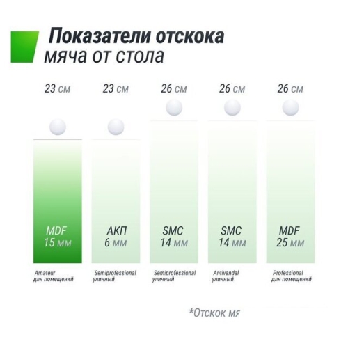 Теннисный стол Unix Line Indoor 15 mm MDF (green)