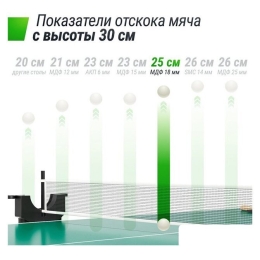 Теннисный стол Unix Line Compact indoor 18mm MDF (green) 11265335