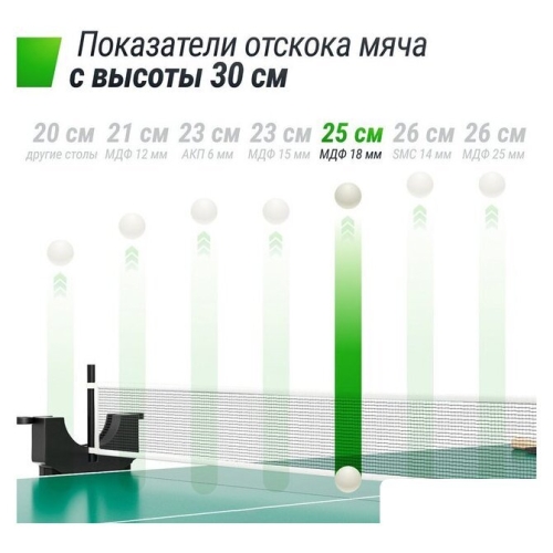 Теннисный стол Unix Line Compact indoor 18mm MDF (green)