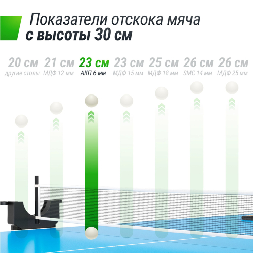 Теннисный стол UNIX Line Compact Outdoor 6mm ACP (Blue)