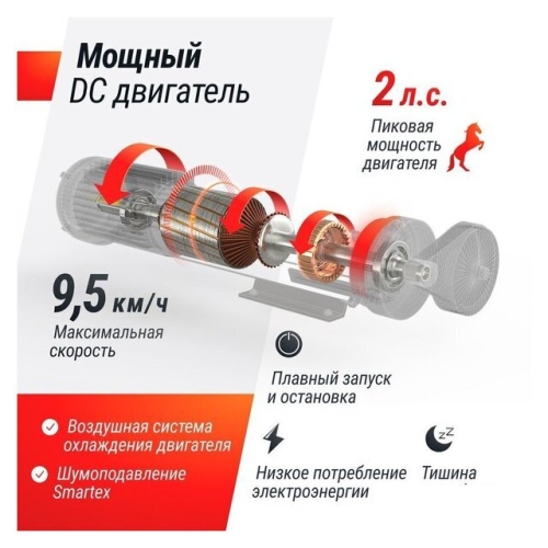 Электрическая беговая дорожка Unixfit R-250R