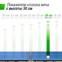 Антивандальный теннисный стол UNIX Line 14 mm SMC (Blue/Grey)