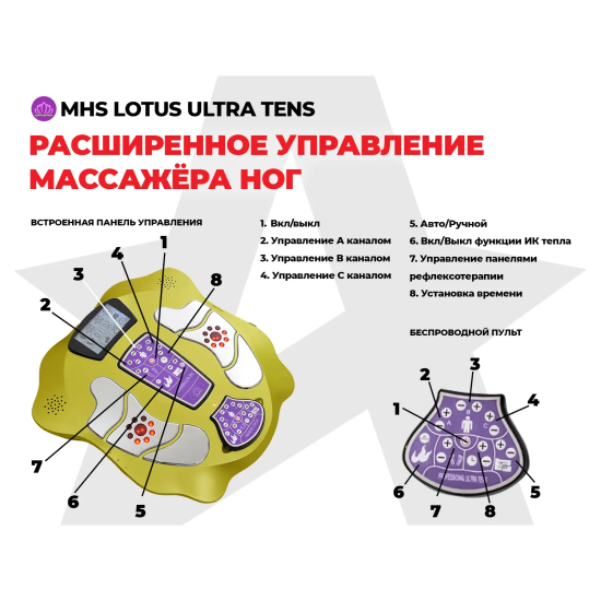 Массажер ног Lotus Ultra Tens YS-005-HB Золотой