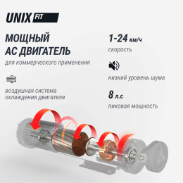 Беговая дорожка UNIX Fit T-1520 PRO (LED)