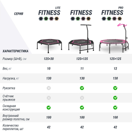 Батут спортивный UNIX Line FITNESS Pink (125 см)