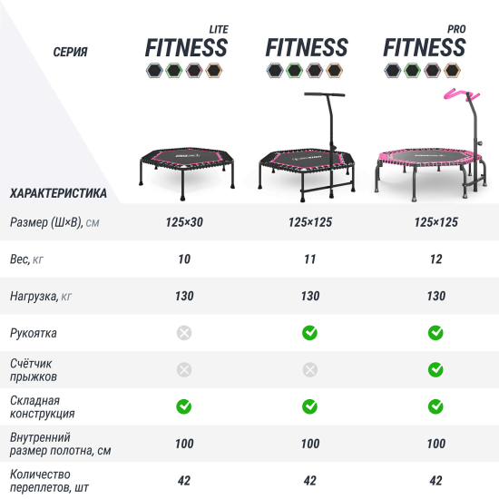 Батут спортивный UNIX Line FITNESS Pink (125 см)