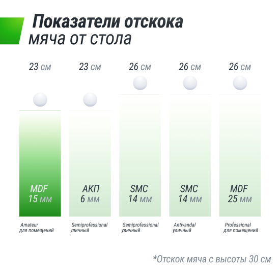 Теннисный стол UNIX Line Indoor 16 mm MDF (Green)