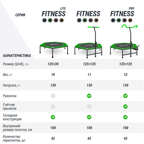 Батут спортивный UNIX Line FITNESS PRO (125 см) Green