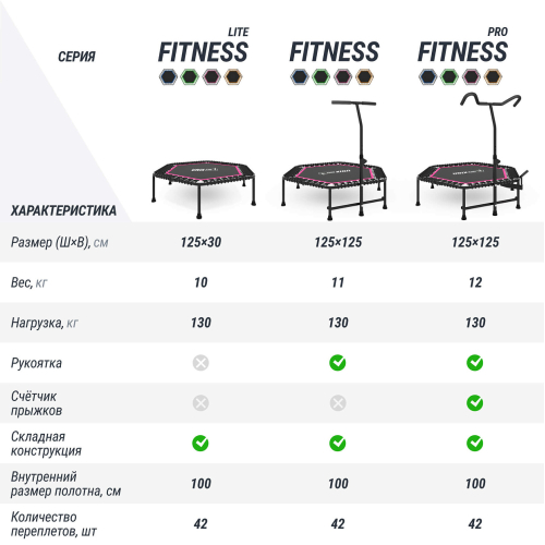 Батут спортивный UNIX Line FITNESS Lite Pink (125 см)