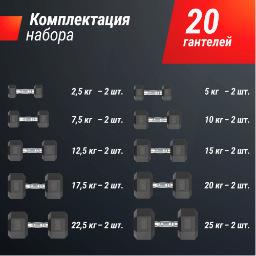 Ряд гантелей гексагональных UNIX Fit обрезиненные от 2,5 до 25 кг