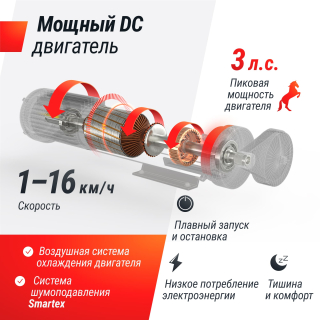 Беговая дорожка UNIX Fit MX-580A White