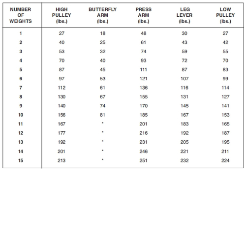 Силовой комплекс DFC HomeGym D7000 / стек 45 кг