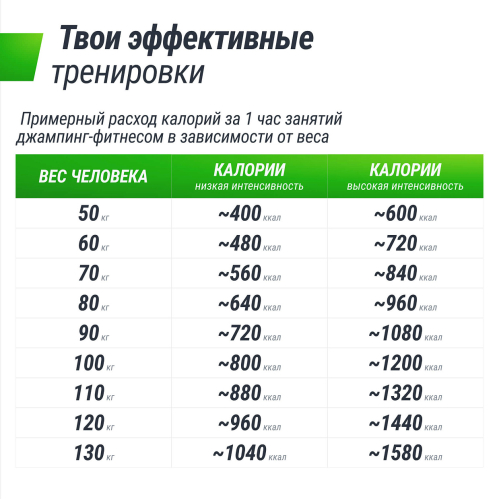 Батут спортивный UNIX Line FITNESS Lite Pink (125 см)