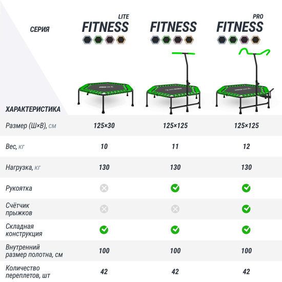 Батут спортивный UNIX Line FITNESS Lite Green (125 см)