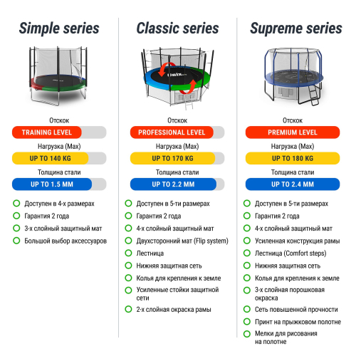 Батут UNIX Line Simple 12 ft Color (inside)