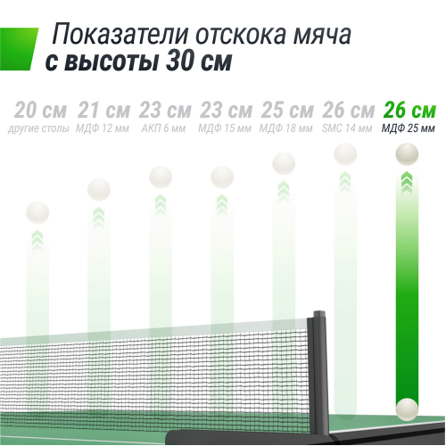 Профессиональный теннисный стол UNIX Line 25 mm MDF (Green)