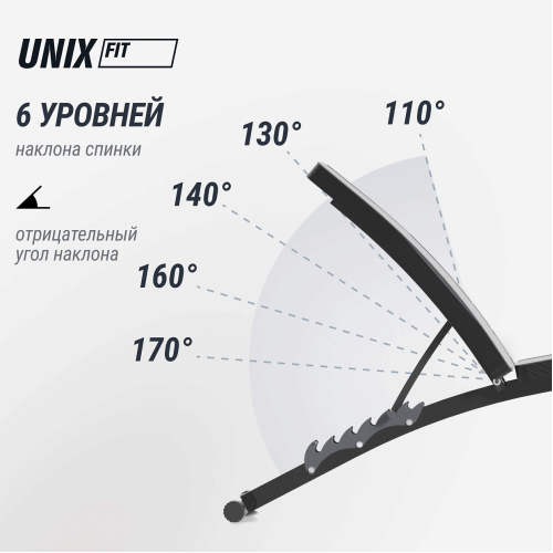 Скамья силовая универсальная UNIX Fit BENCH 150