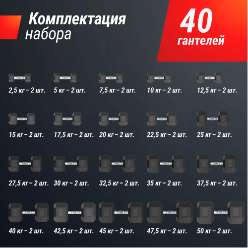 Ряд гантелей гексагональных UNIX Fit обрезиненные от 2,5 до 50 кг