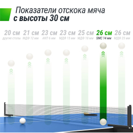 Всепогодный теннисный стол UNIX Line outdoor 14 mm SMC (Blue)