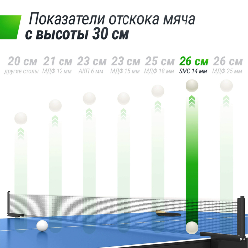 Всепогодный теннисный стол UNIX Line outdoor 14 mm SMC (Blue)