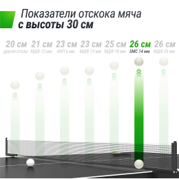 Всепогодный теннисный стол UNIX Line outdoor 14 mm SMC (Grey)