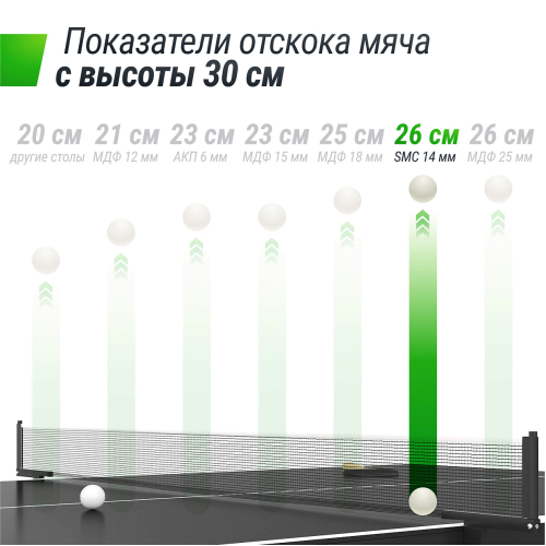 Всепогодный теннисный стол UNIX Line outdoor 14 mm SMC (Grey)