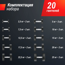 Ряд гантелей круглых UNIX Fit обрезиненные от 2,5 до 25 кг