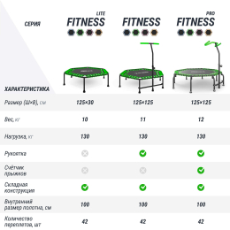 Батут спортивный UNIX Line FITNESS Green (125 см)