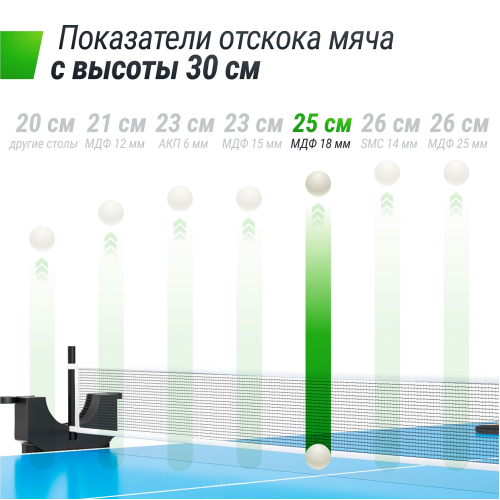 Теннисный стол UNIX Line Compact indoor 18mm MDF (Blue)