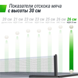 Профессиональный теннисный стол UNIX Line 25 mm MDF (Grey)