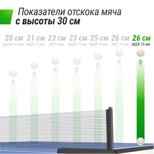 Профессиональный теннисный стол UNIX Line 25 mm MDF (Blue)