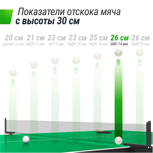 Всепогодный теннисный стол UNIX Line outdoor 14 mm SMC (Green)