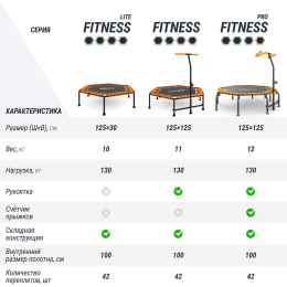 Батут спортивный UNIX Line FITNESS Orange (125 см)