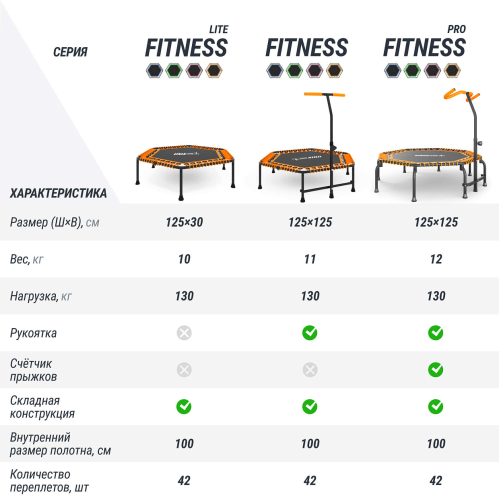 Батут спортивный UNIX Line FITNESS Orange (125 см)