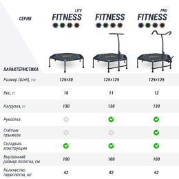 Батут спортивный UNIX Line FITNESS Lite Blue (125 см)
