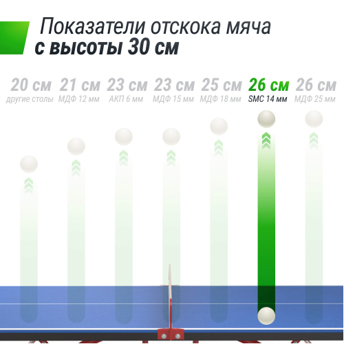 Антивандальный теннисный стол UNIX Line 14 mm SMC (Blue/Red)