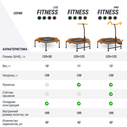 Батут спортивный UNIX Line FITNESS PRO (125 см) Orange