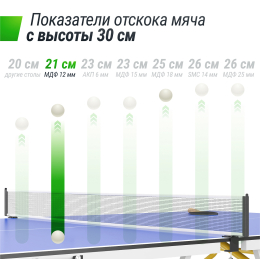 Теннисный стол UNIX Line Simple Indoor 12mm MDF (Blue)