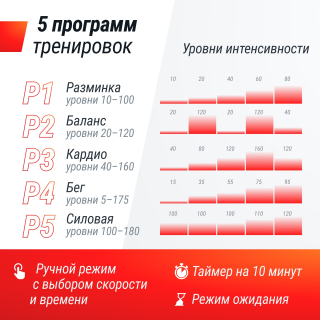 Виброплатформа UNIX Fit Intensive 2D Red