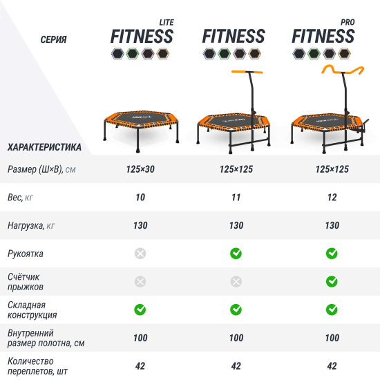 Батут спортивный UNIX Line FITNESS Lite Orange (125 см)