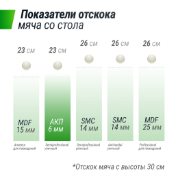 Всепогодный теннисный стол UNIX Line outdoor 6mm (Green)