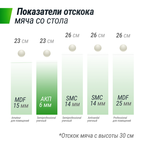 Всепогодный теннисный стол UNIX Line outdoor 6mm (Green)