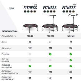 Батут спортивный UNIX Line FITNESS PRO (125 см) Pink